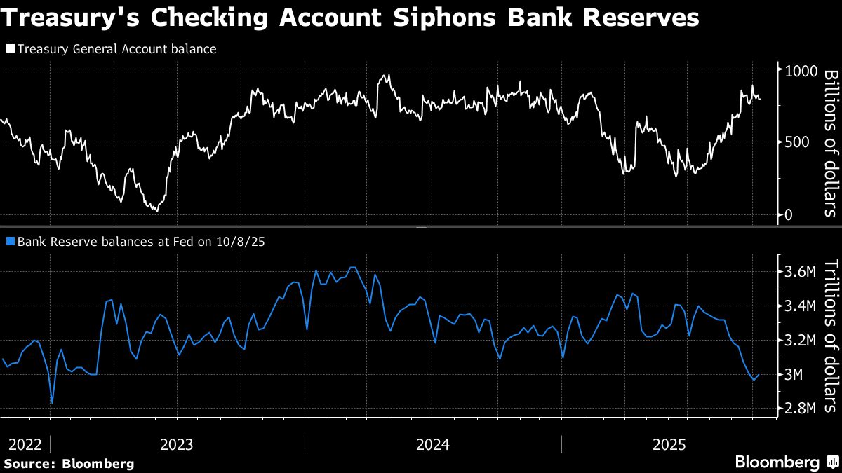 ⚫️ BLOOMBERG: "Il Ruolo del Dipartimento del Tesoro nella Strategia della Federal Reserve"