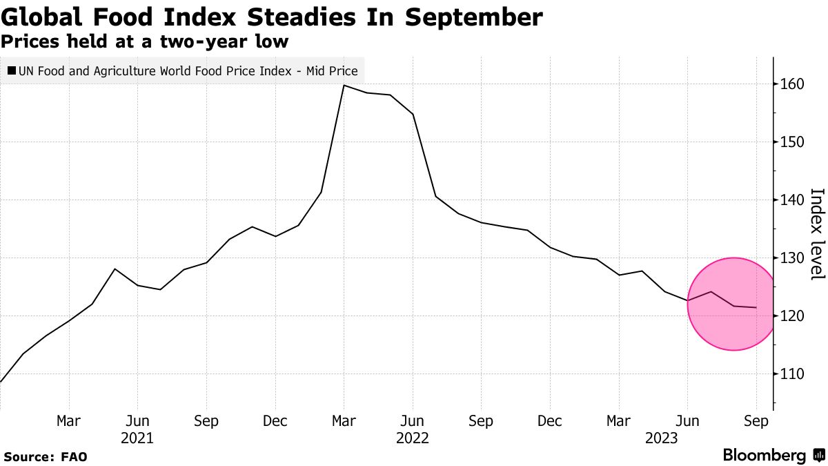 Inflation, gas prices looming over sports biz, concessions