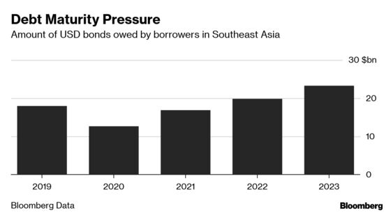 Singapore’s Top Law Firm Sees Cracks in Southeast Asia’s Credit Markets