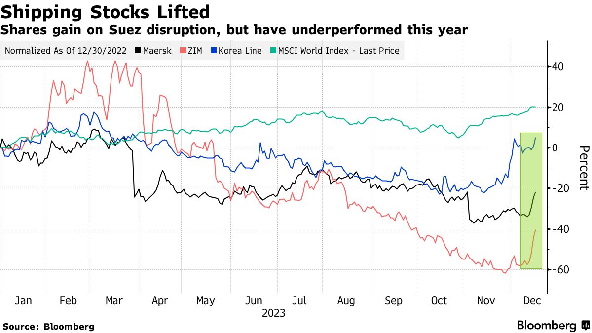 India Consumers: The Squeeze Is Yet to Lift - Bloomberg