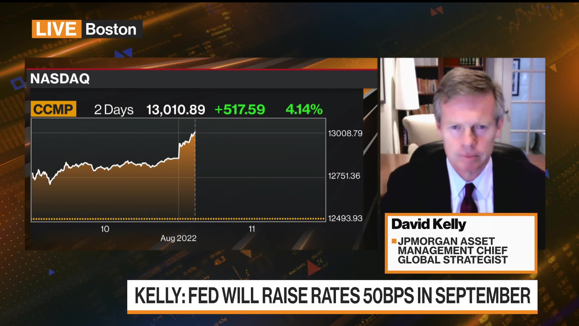 Watch JPM's Kelly Sees Stocks Return To AllTime Highs as 'Eminently