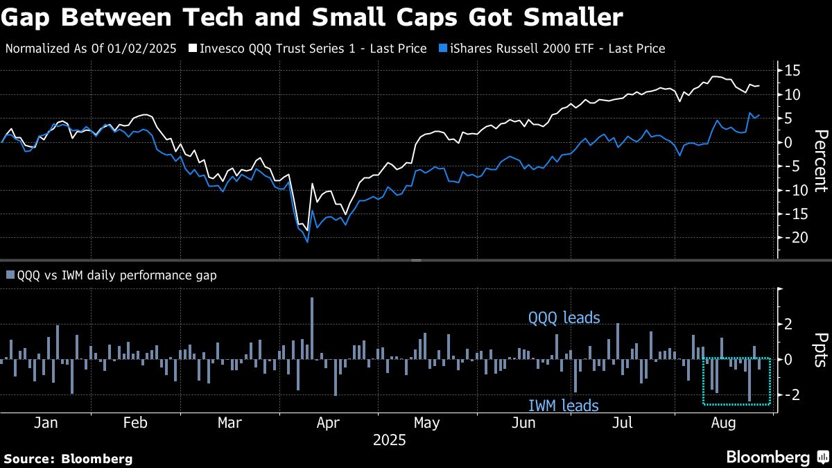 JPMorgan’s Benhamou Says Fed Unlikely to Flip Stocks Narrative