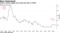 China's money supply rose much less than in 2009