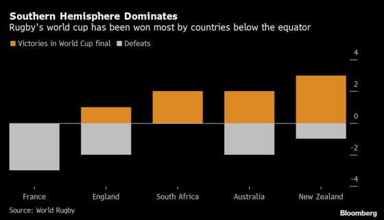 Bettors Back Japan, Georgia to Cause Upsets at Rugby World Cup