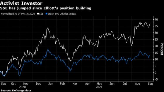 Elliott Said to Push for Breakup of British Power Firm SSE