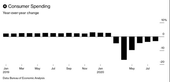 Get Ready for an Eye-Popping U.S. GDP Number