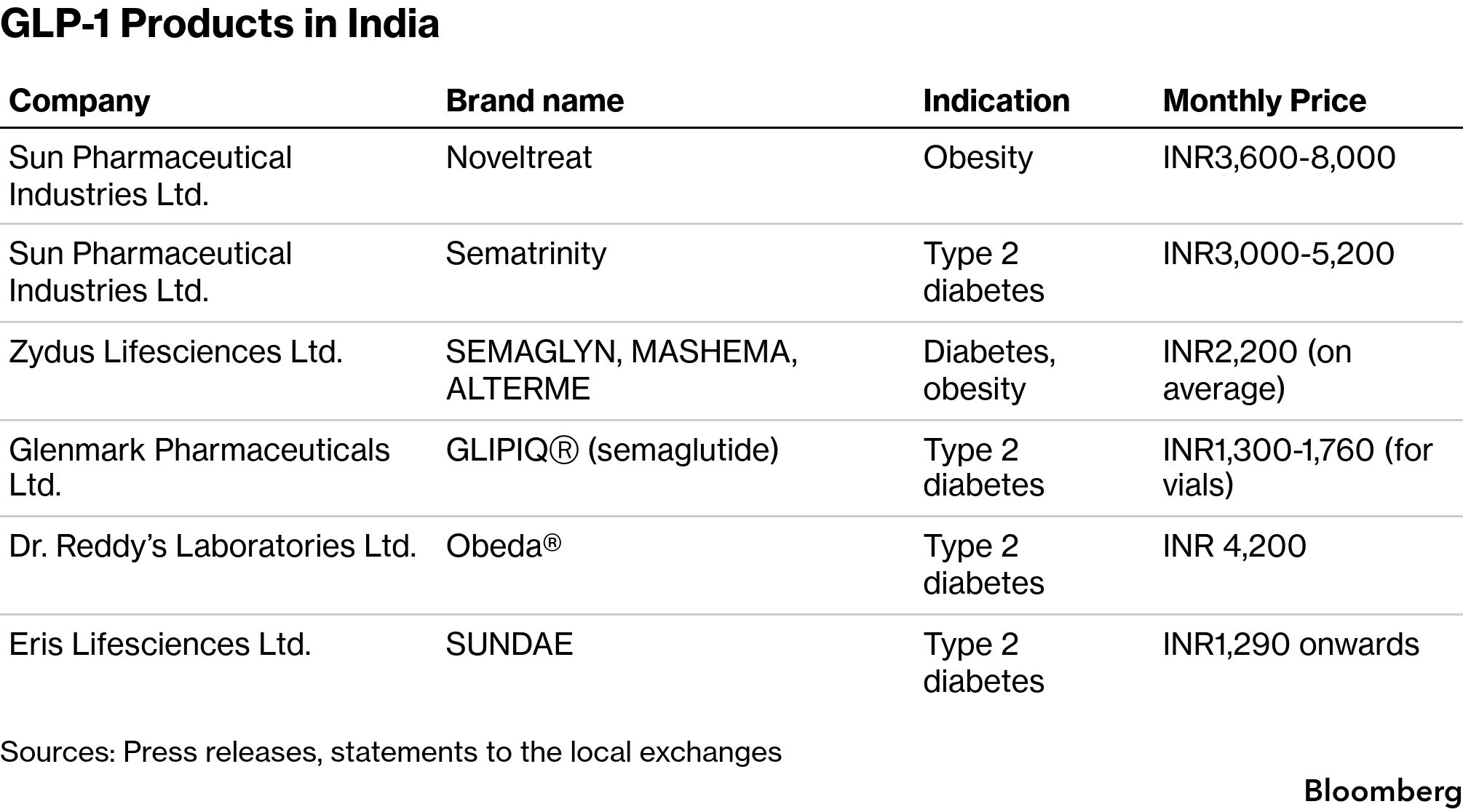 when to up semaglutide dose Semaglutide Injection Protocol for Medical Weight Loss Treatment