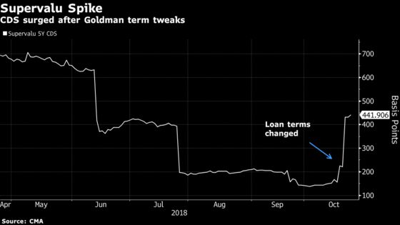 Goldman's CDS Dance With Hedge Funds Lands It in New Legal Mess