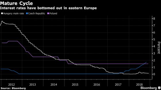 Toxic Politics and Fading Stimulus: East Europe's 2019 Risks