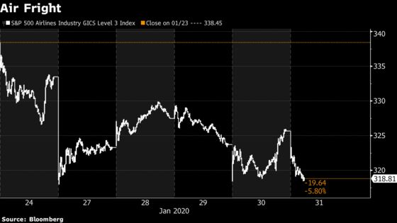 Record Losing Streaks, 99% Plunges Are Part of the Virus Market Fallout