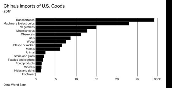 American Brands Shudder as China’s Consumers Tighten Their Belts