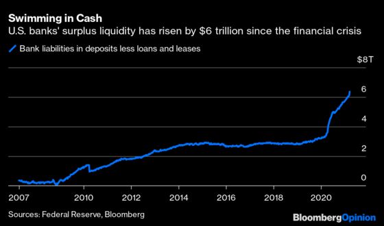 The Number of the Week Is $100 Billion