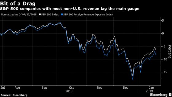 U.S. Stocks Can't Shake Fears That Spurred December's Bloodbath