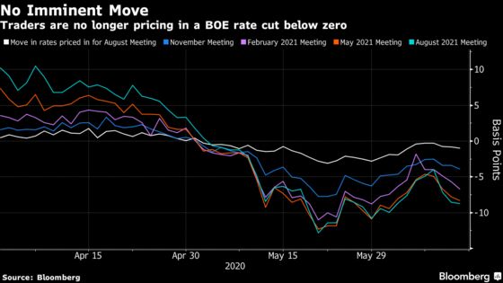 BOE Path to Negative Rates Is Lit by the Experiences of Others