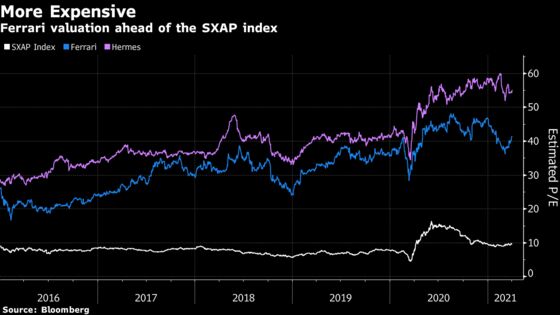 Ferrari Overtaken by Rivals to End Years in Market Fast Lane