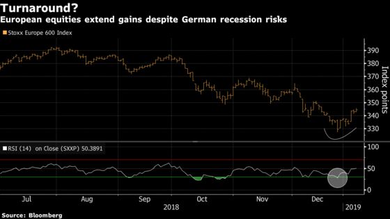 Trade Hopes Trump Dismal German Data for European Equities