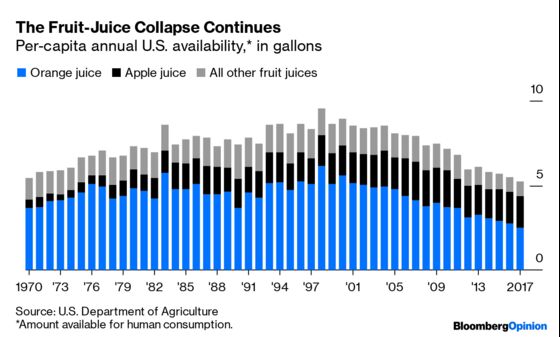 The Fall of Juice and the Rise of Fresh Fruit