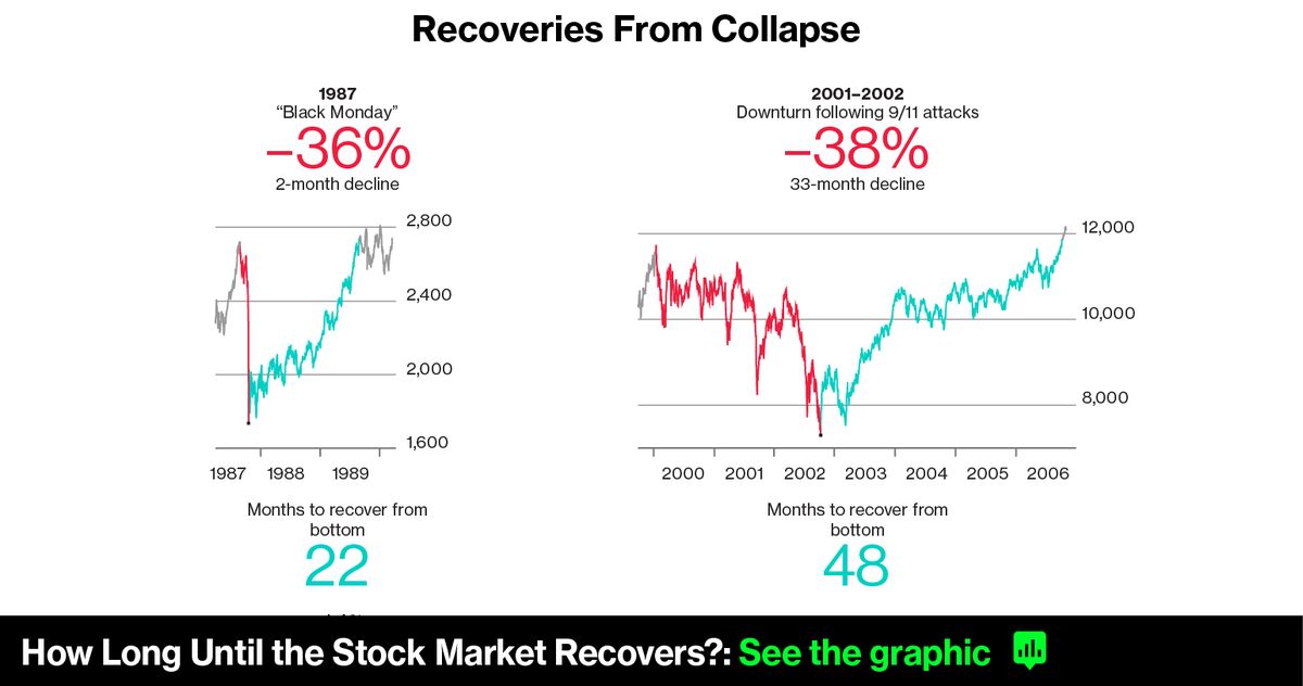 short-sellers-may-lift-the-market-as-they-try-to-protect-gains