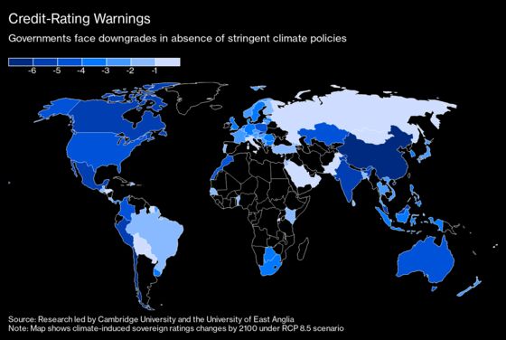 Climate-Linked Downgrades Risk $270 Billion-a-Year Price Tag