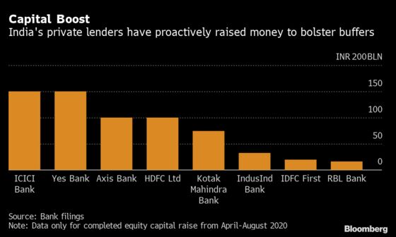 India’s Central Bank Urges Lenders to Be Less Averse to Risk