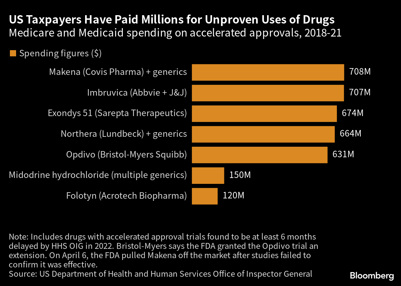 FDA's Shocking Approval: Rexulti Fast-Tracked Despite Deadly Risks