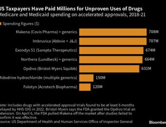 relates to FDA Hearing Targets Unproven $900,000 Drug for Deadly Cancer