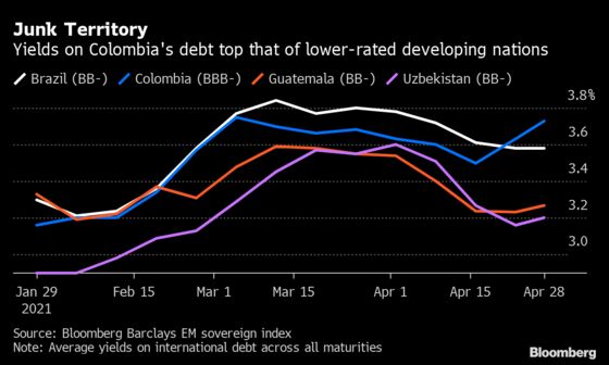 Colombia’s Debt Is Already Trading as Though it Were Junk