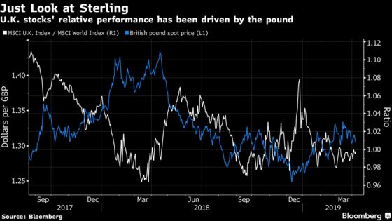 Value or Value Trap? Brexit Cliffhanger Puts U.K. Stocks Back on Edge