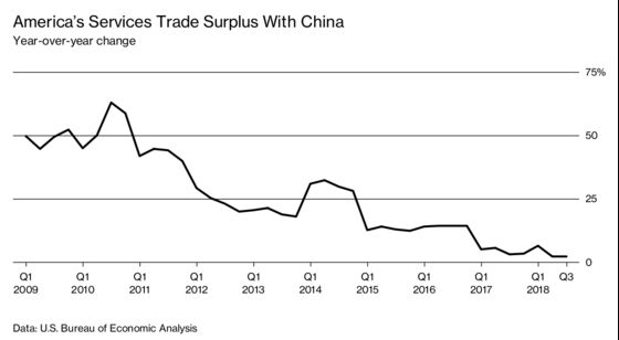 American Brands Shudder as China’s Consumers Tighten Their Belts