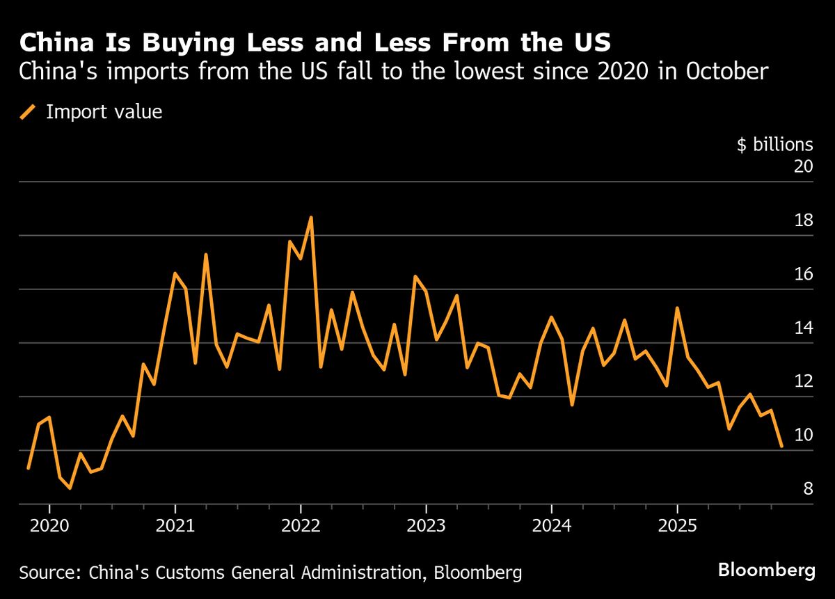 US States Seek Own China Ties as Trade Uncertainty Persists
