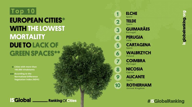 se rapporte aux villes les plus vertes d'Europe pourraient ne pas être celles que vous pensez