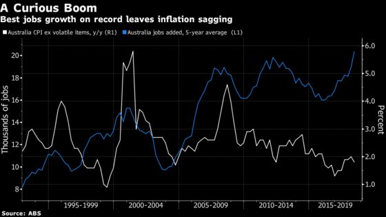 A Decade of Mediocrity Is Making Australia's Economy Look Like Japan’s