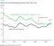 Poverty Measures Chart