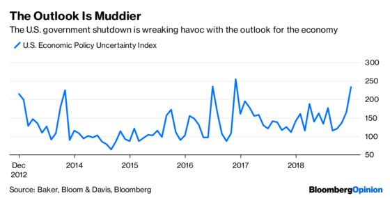 Markets Struggle With the Meaning of ‘Substantially’