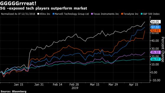 When a $5 Billion Loss Brings a $50 Billion Gain: Taking Stock