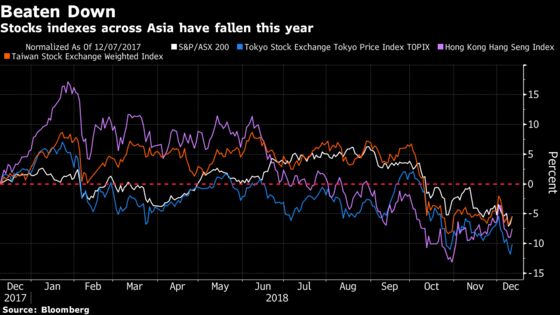 Investors Can't Agree Whether to Stick With Australian Stocks