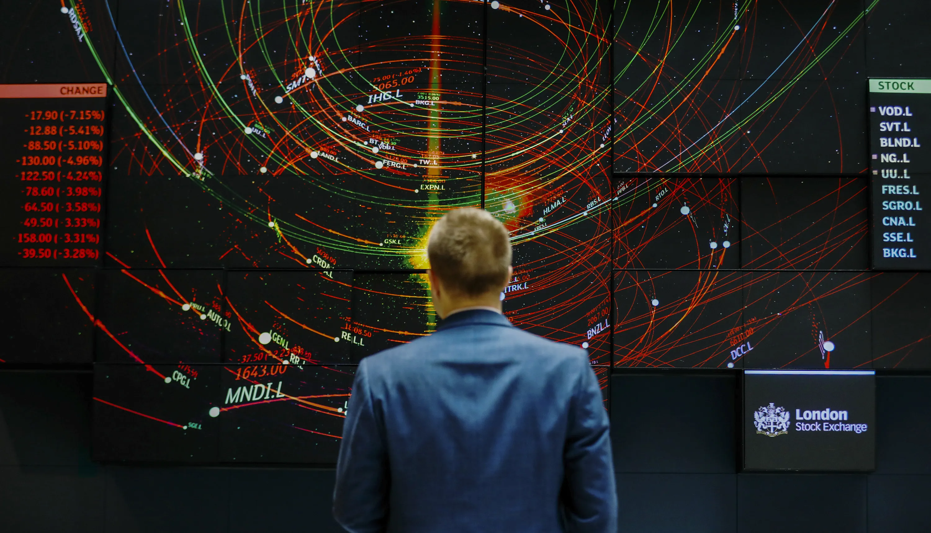 An employee views a FTSE 100 share index board in London.