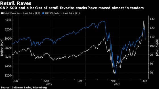 Robinhood Midas Touch in Stocks Disputed by Barclays Researcher