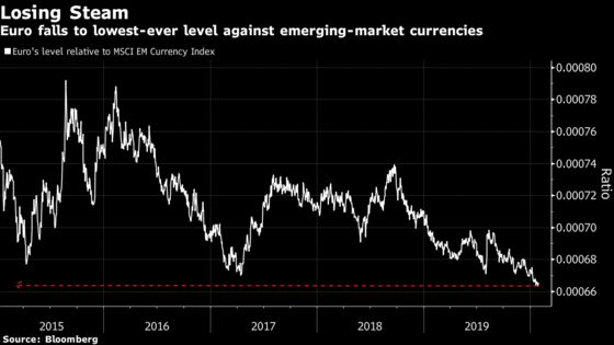 The Euro Has Never Been This Popular With Emerging Markets 