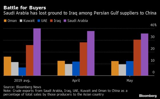 Middle Eastern Petro-States’ Reliance on China Surges With Covid
