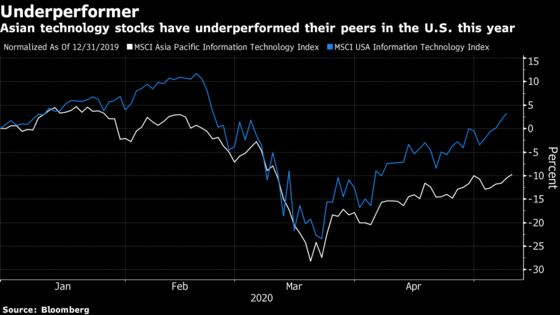 JPMorgan Sees Asia Tech Stocks Doubling as Virus Alters Online Habits