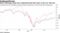 Asian technology stocks have underperformed their peers in the U.S. this year