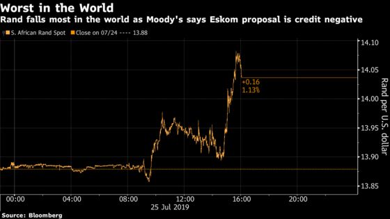 South Africa’s Eskom Bailout Plan Credit Negative, Says Moody’s