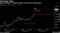 Currency Rout