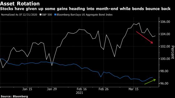 Marko Kolanovic Says Stop Blaming Rebalancing for Stock Losses