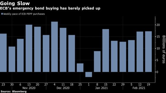 ECB to Show Whether Pledge to Cap Yields Is More Than Just Talk