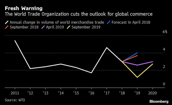 World Economy Sends Up Flares as Manufacturing Slump Hits U.S.