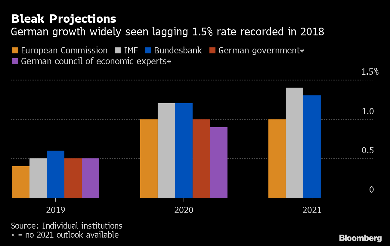 Is Germany In A Recession Here S What To Look For In The Numbers Bloomberg