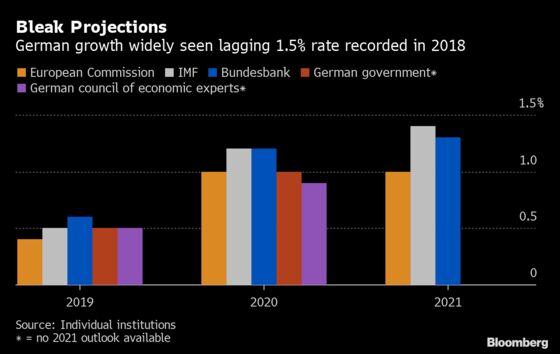 Germany Teeters on Recession, But It’s Not All Bad News