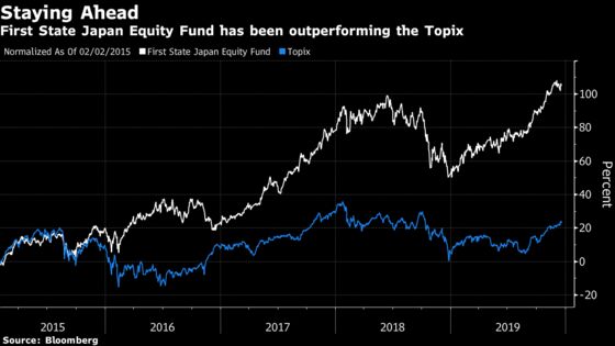 Fund Manager Who Beat 99% of Peers Favors Japan Local Plays